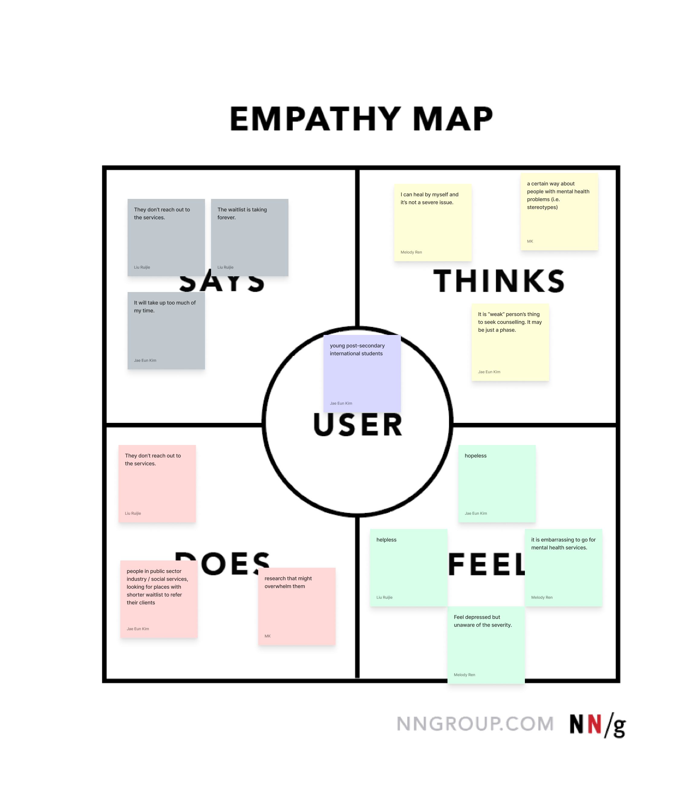 User Empathy Map